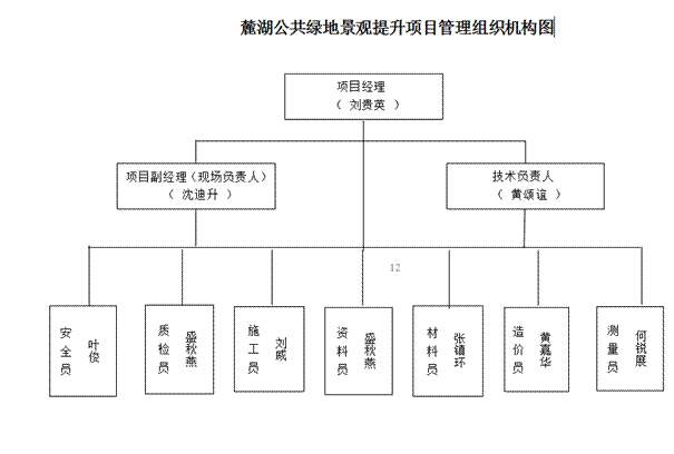 文本框:  